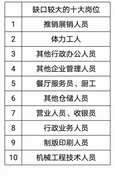 中国十大k8凯发集团游戏登录招聘网站排行榜