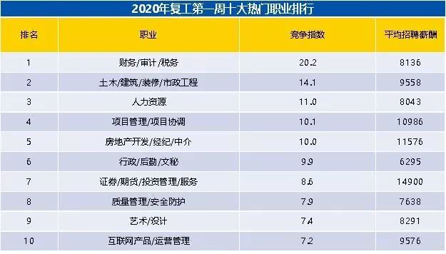 凯发唯一手机版2025年最新十大灵活用工平台排行榜